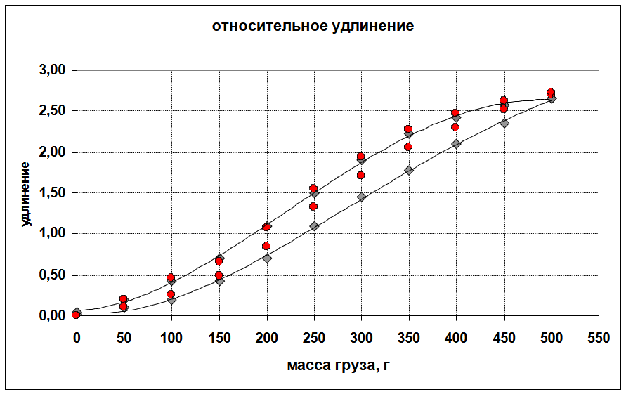 Рисунок