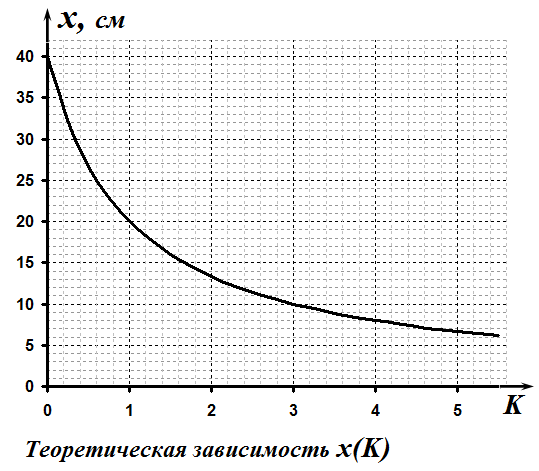 Рисунок
