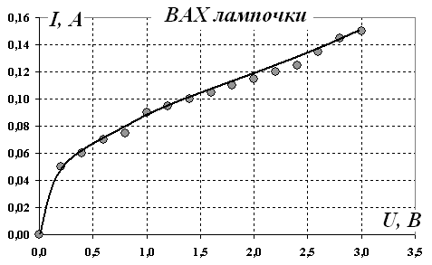 Рисунок