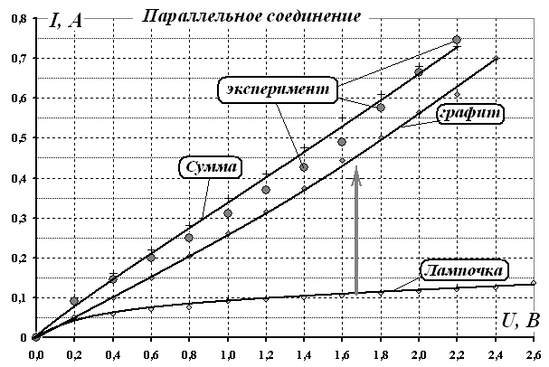 Рисунок