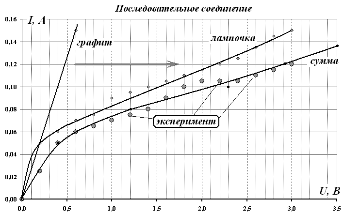 Рисунок