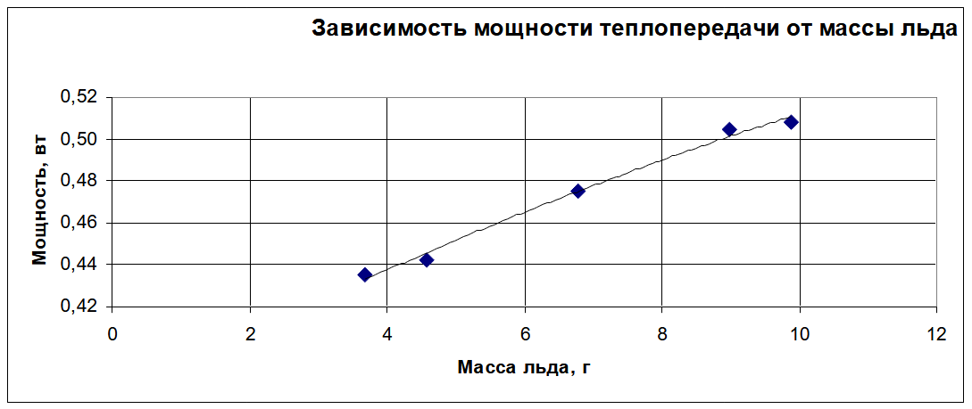 Рисунок