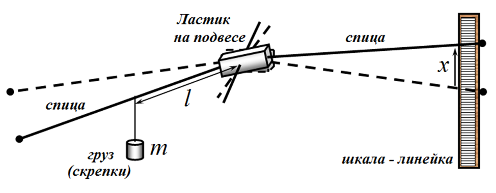 Рисунок
