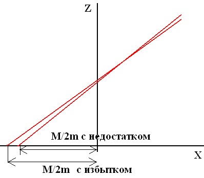 Рисунок