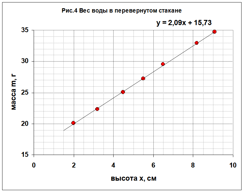 Рисунок