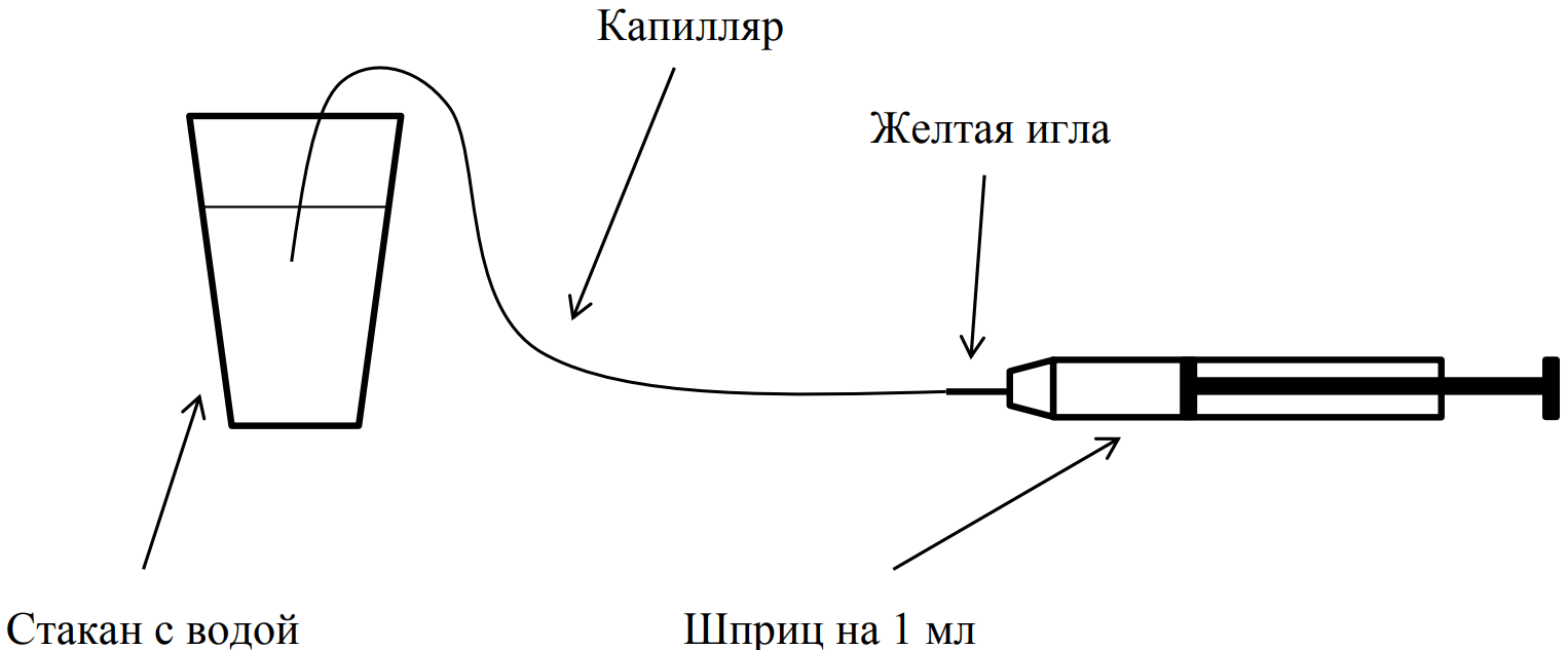 Рисунок