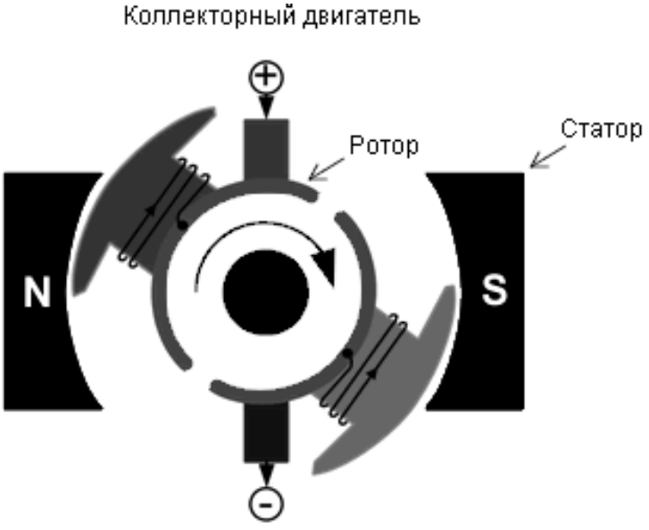 Рисунок