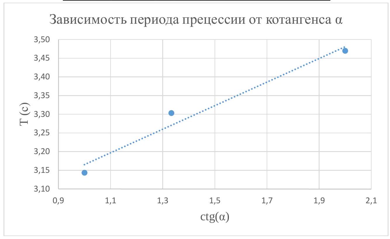 Рисунок