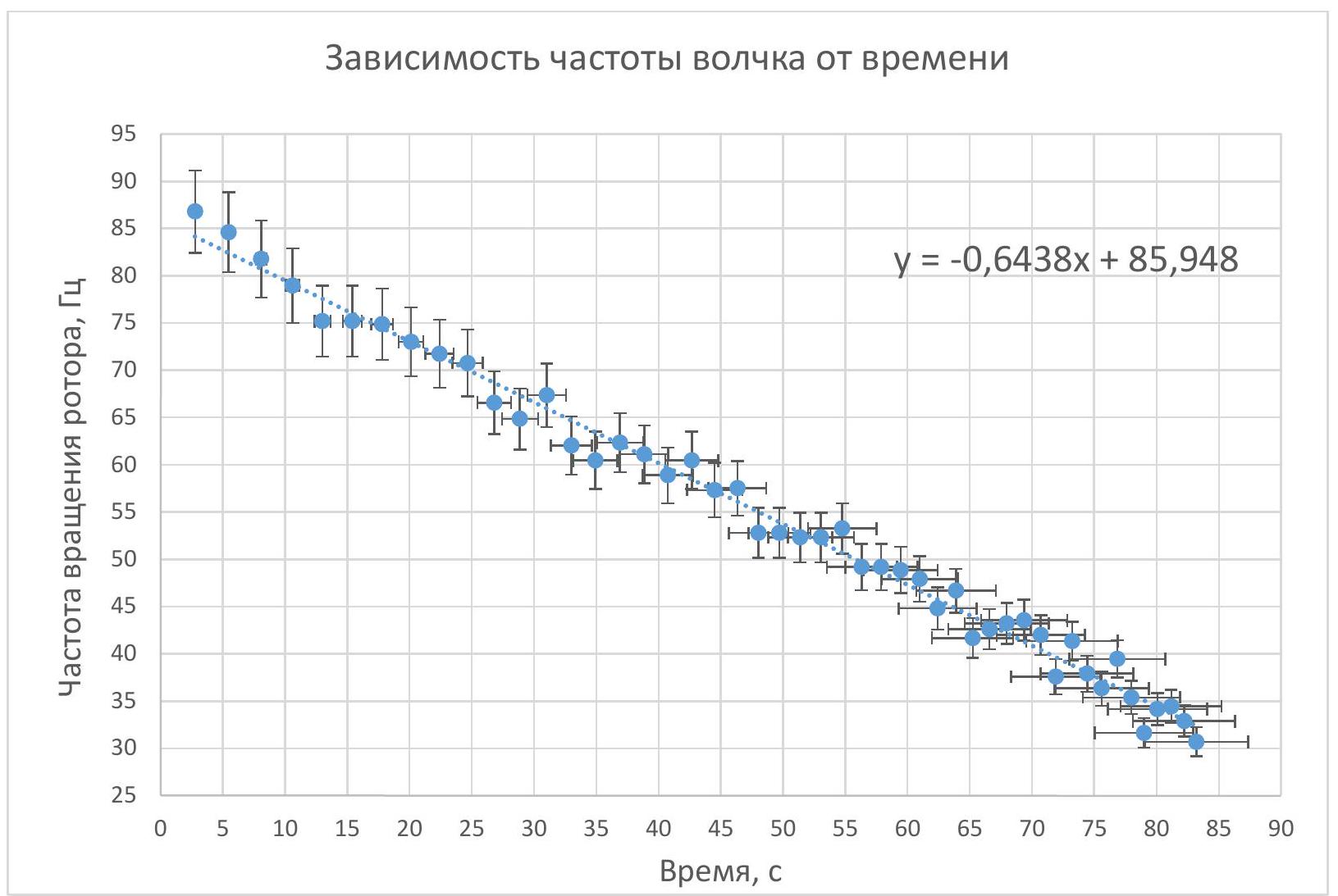 Рисунок