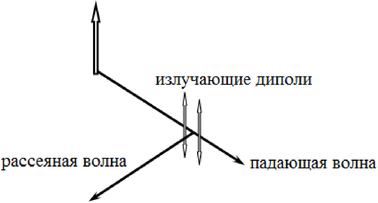 Рисунок