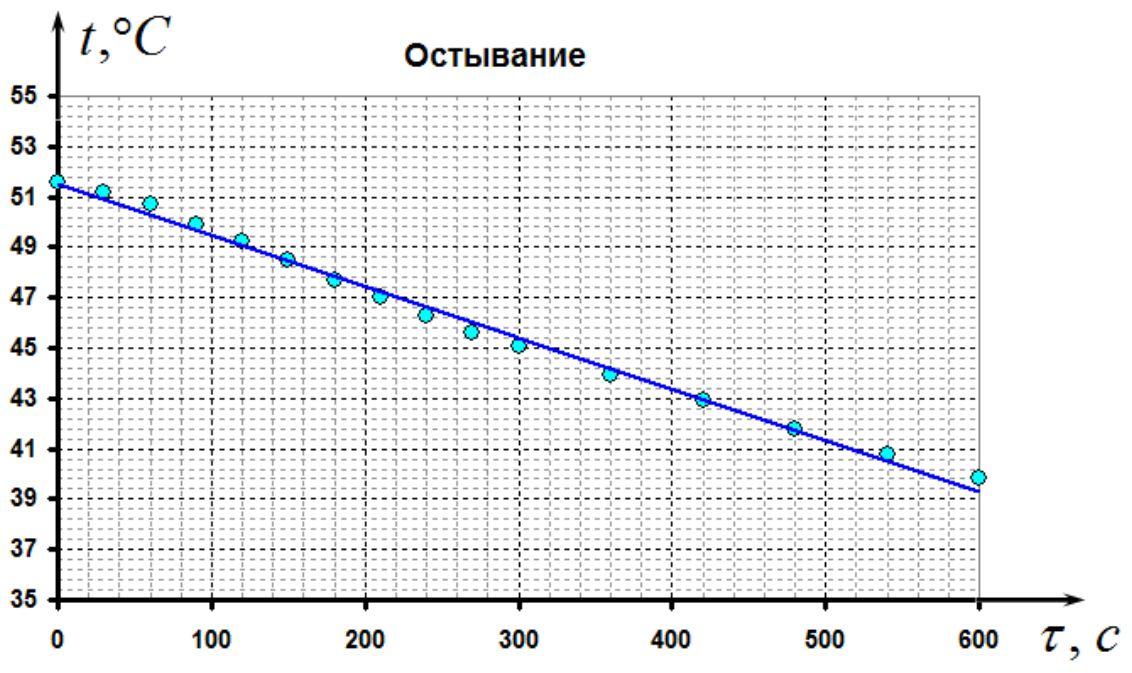 Рисунок