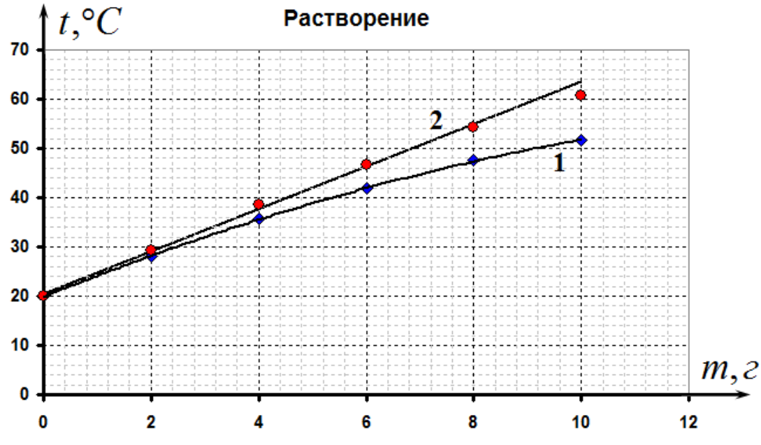 Рисунок