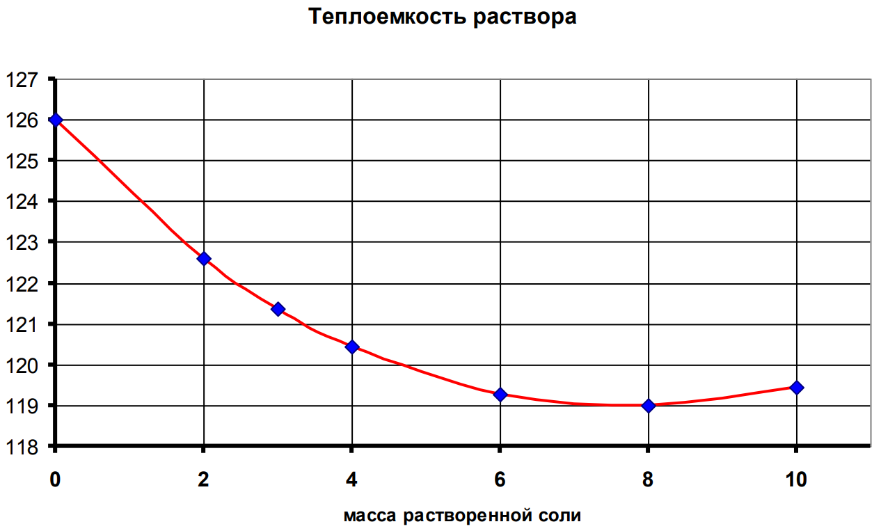 Рисунок