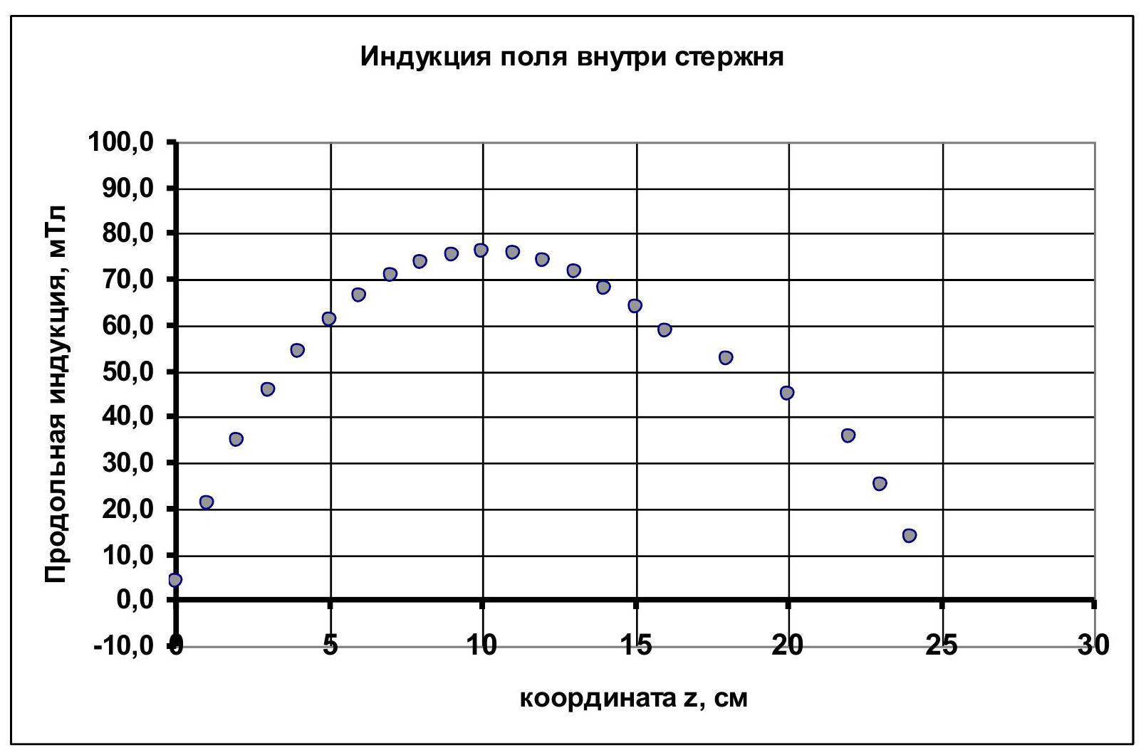 Рисунок