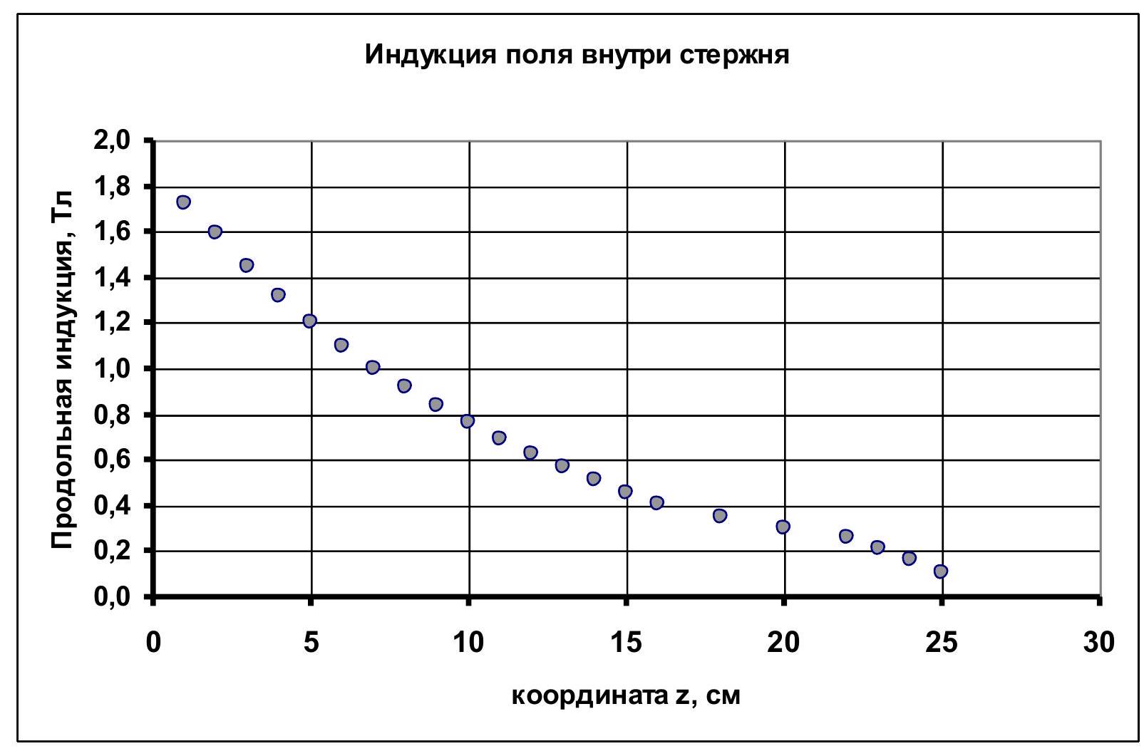 Рисунок