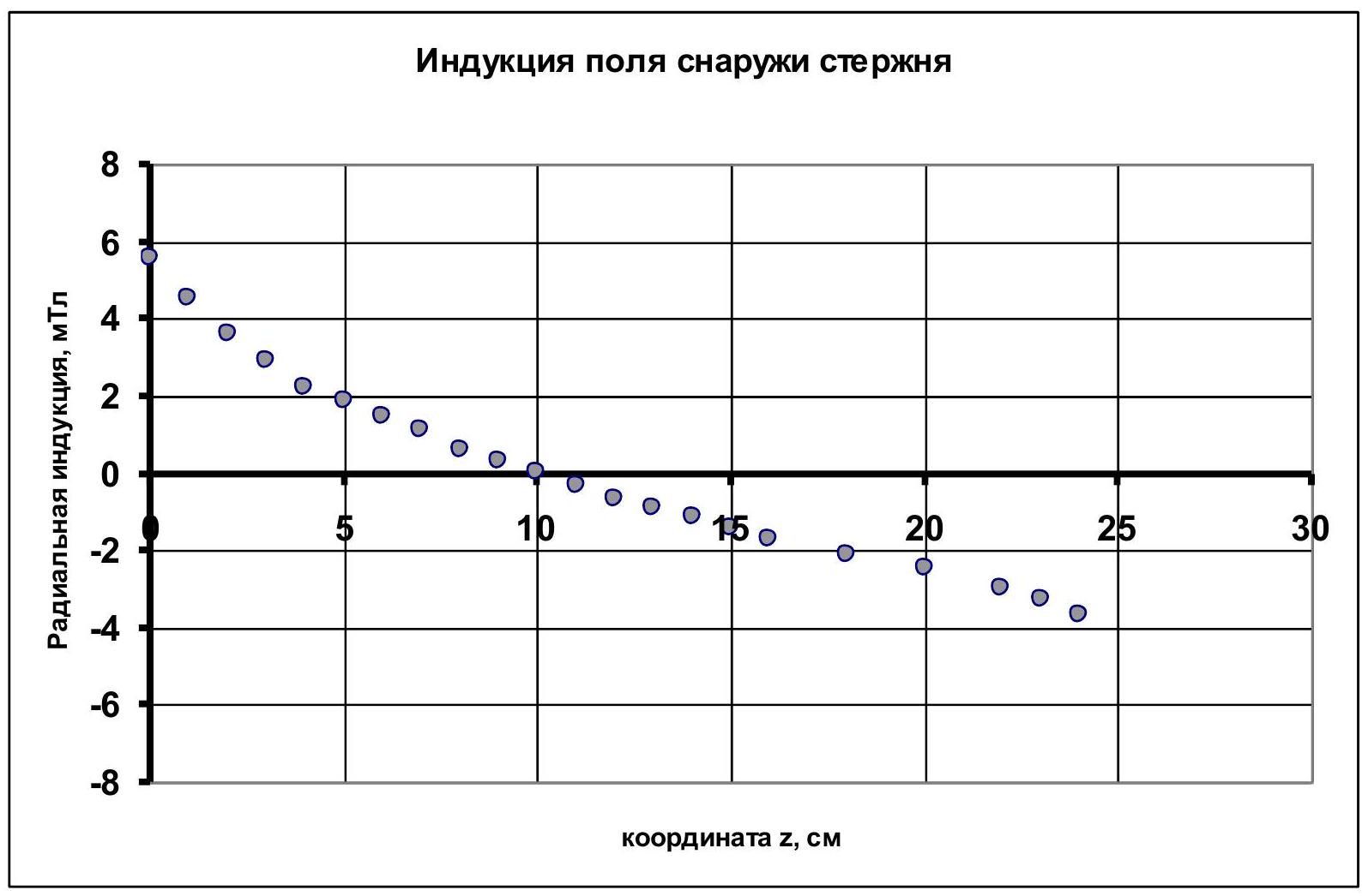 Рисунок