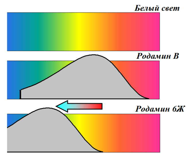 Рисунок
