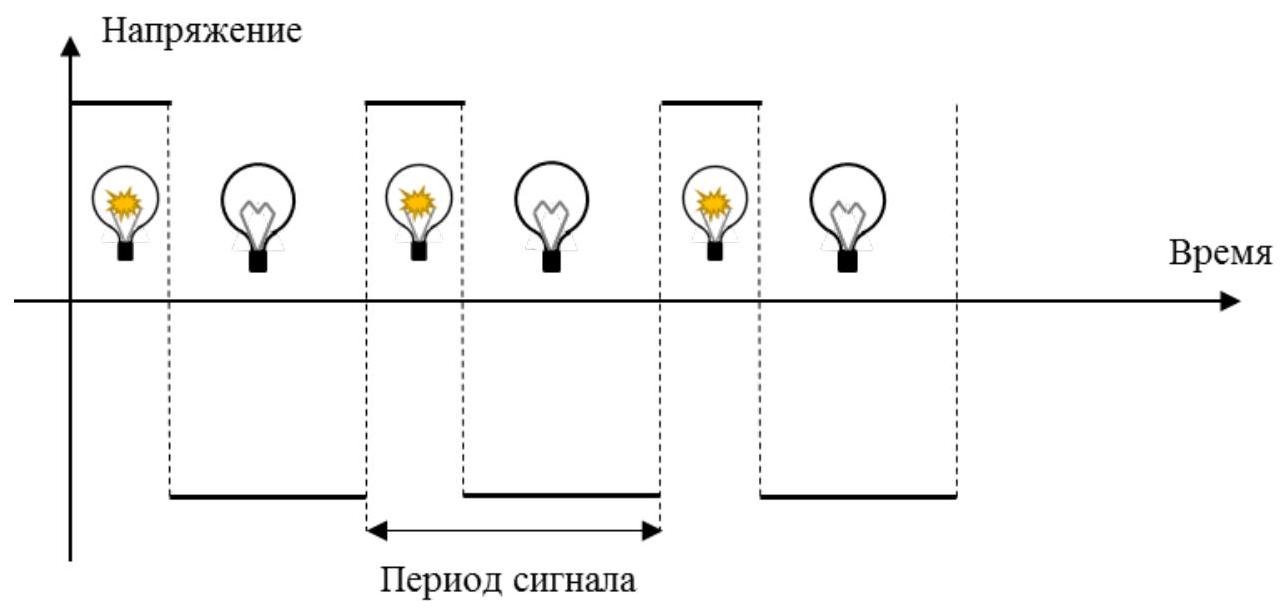 Рисунок