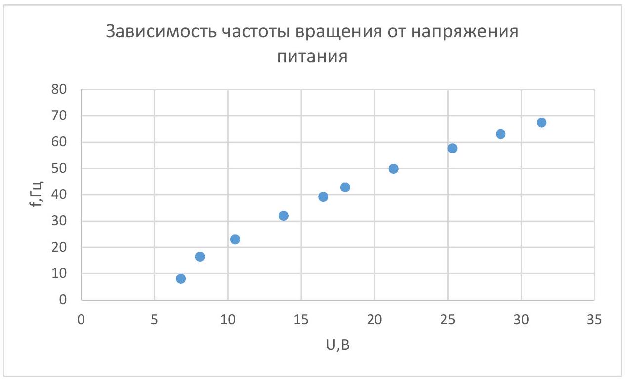 Рисунок