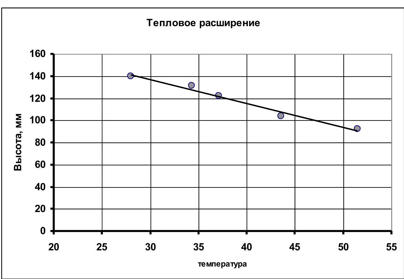 Рисунок