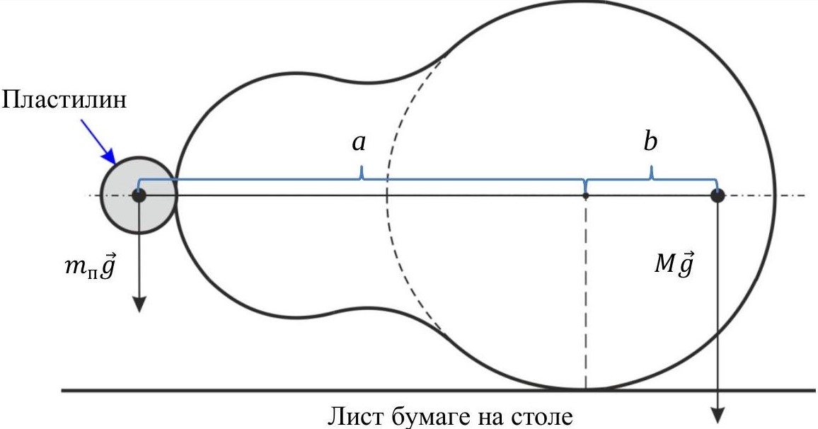 Рисунок