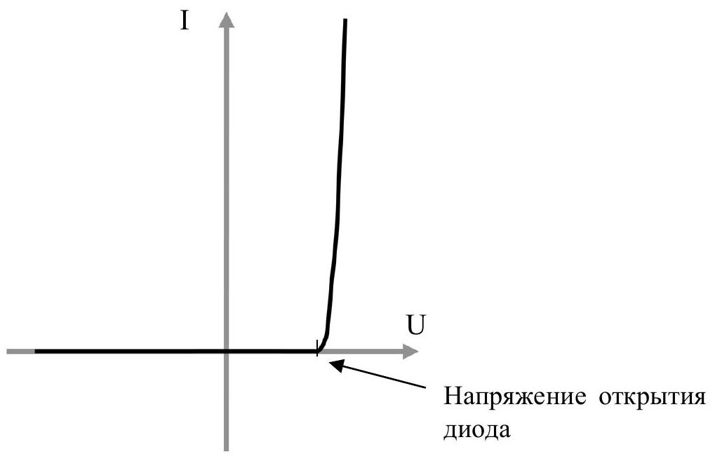 Рисунок