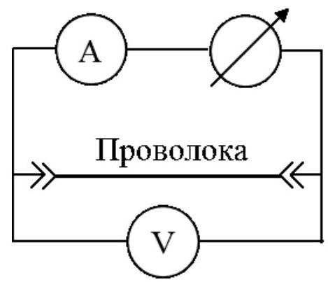 Рисунок