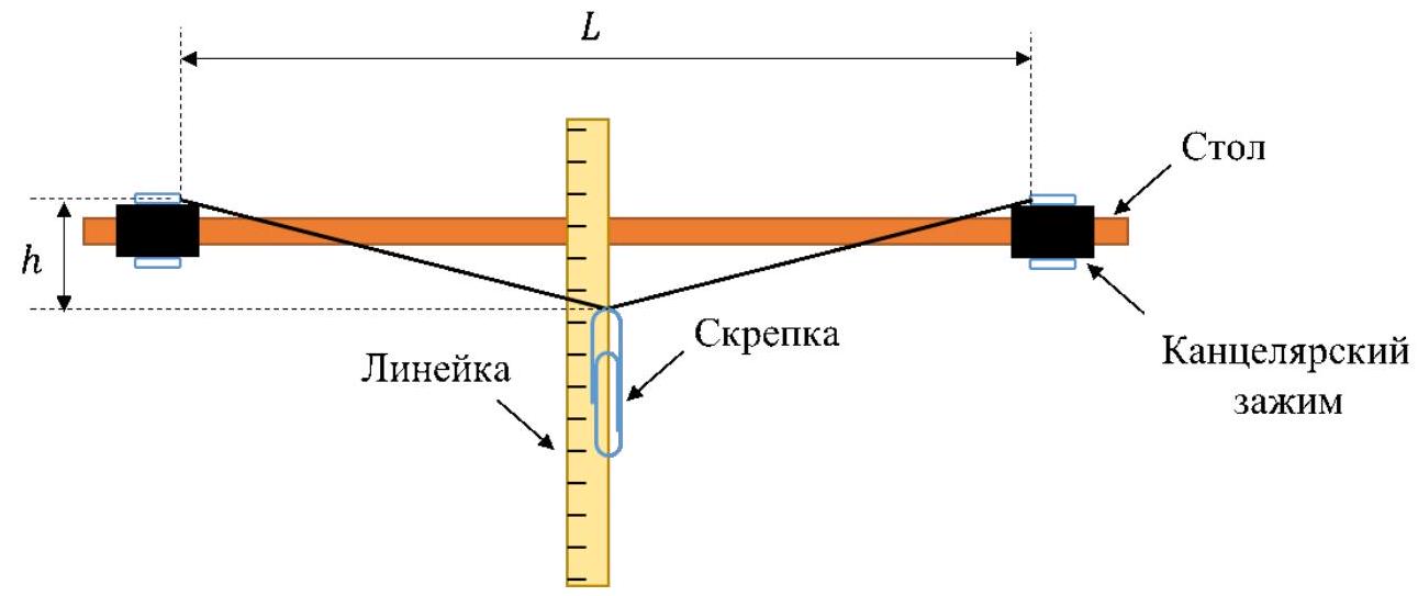 Рисунок