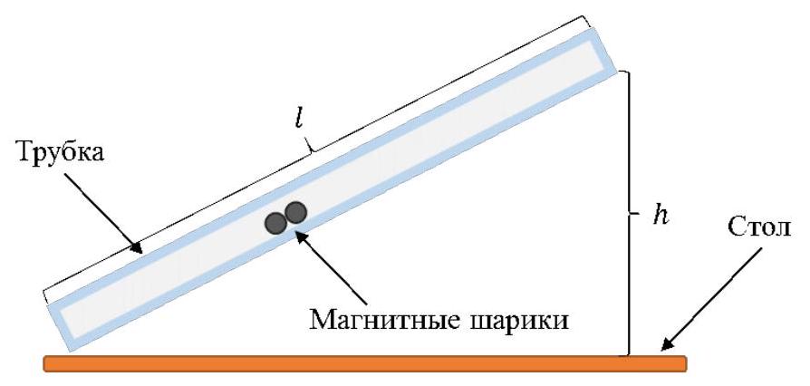 Рисунок