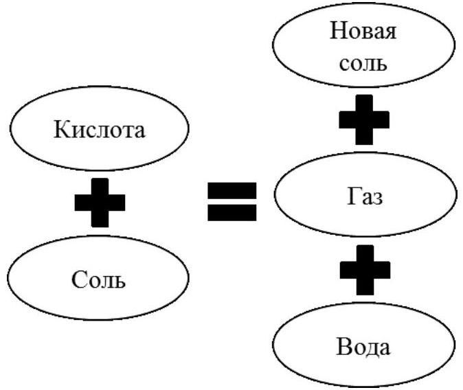 Рисунок