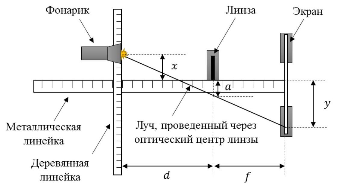 Рисунок