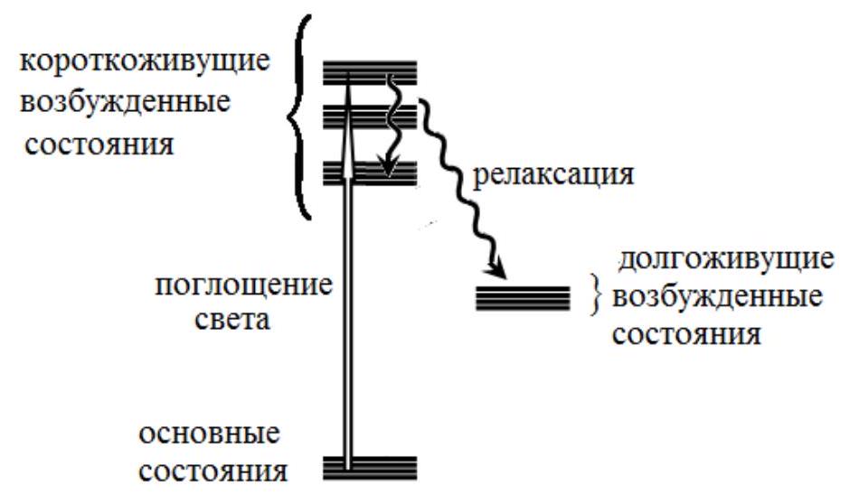 Рисунок