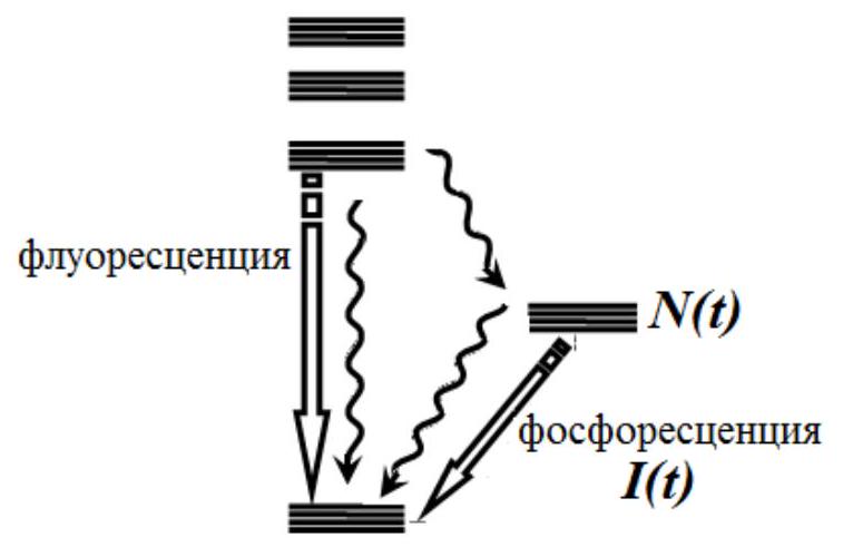 Рисунок
