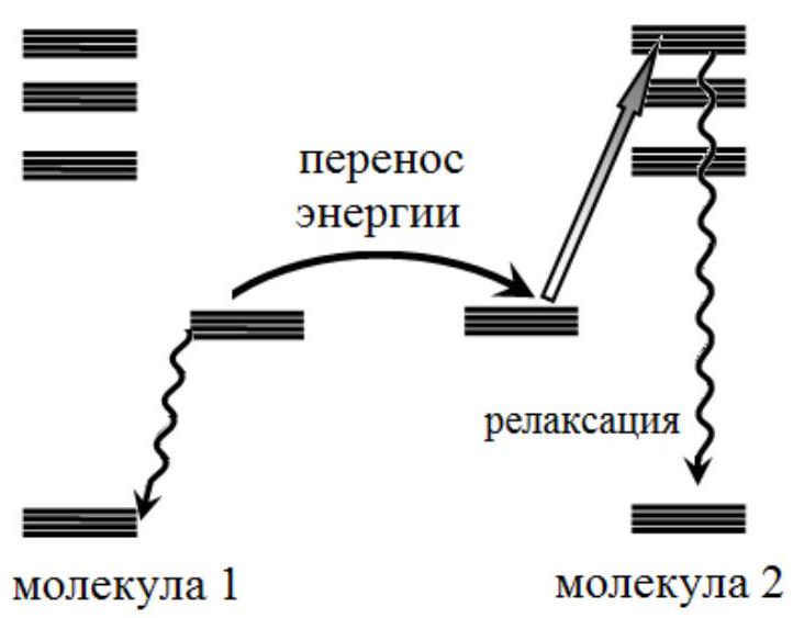 Рисунок
