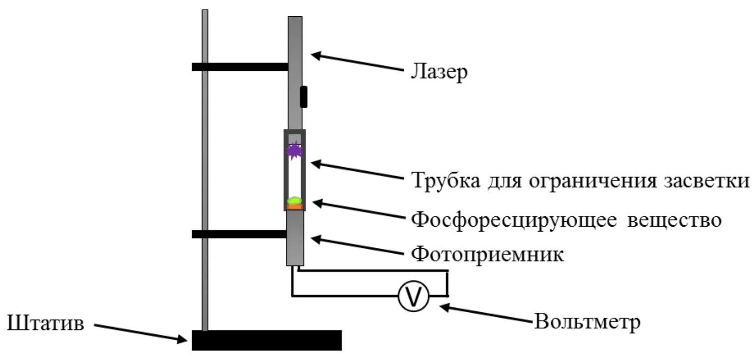 Рисунок