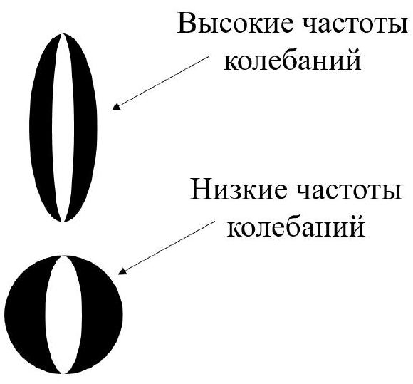 Рисунок
