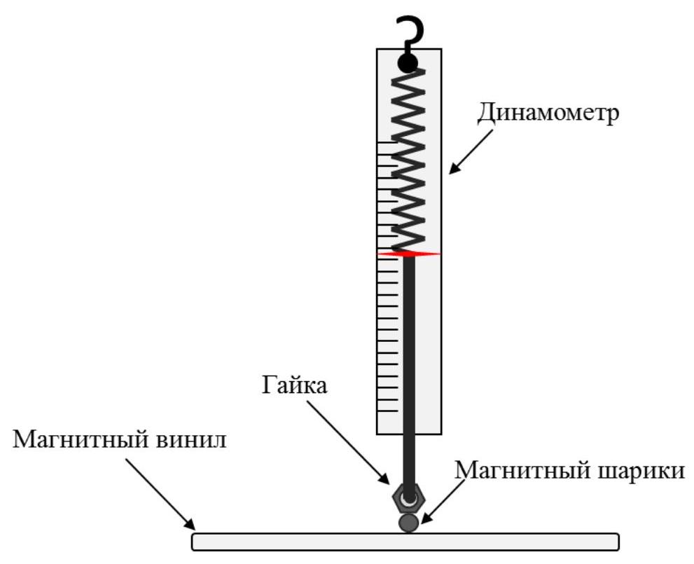 Рисунок