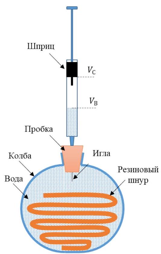 Рисунок