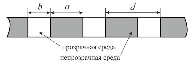 Рисунок
