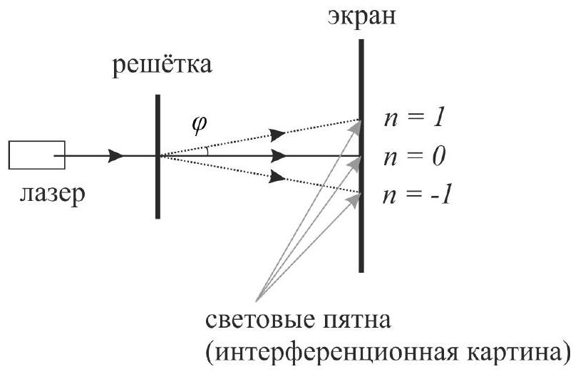 Рисунок
