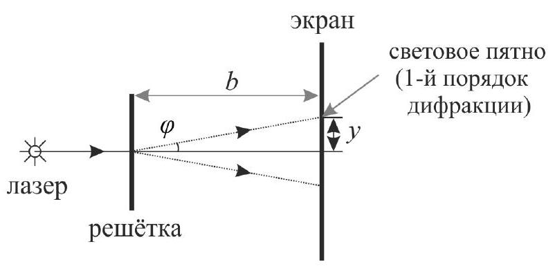 Рисунок