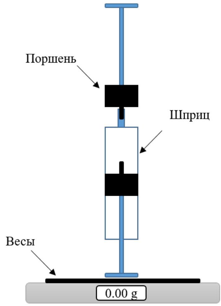 Рисунок