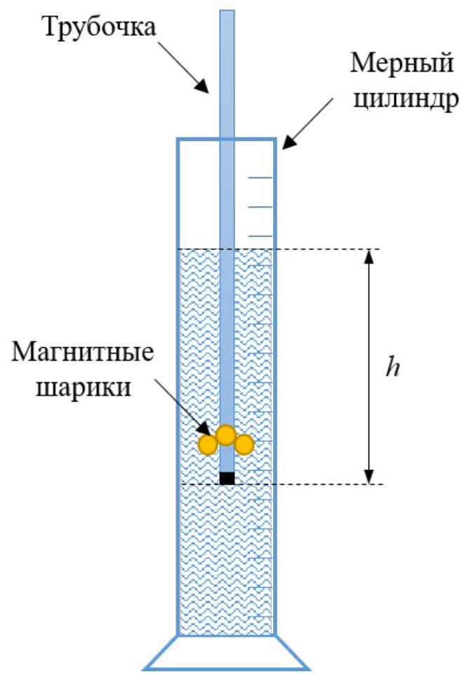 Рисунок