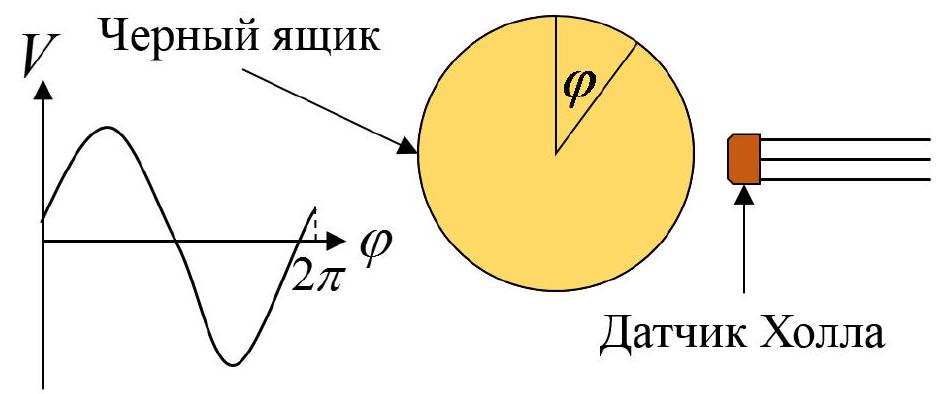 Рисунок