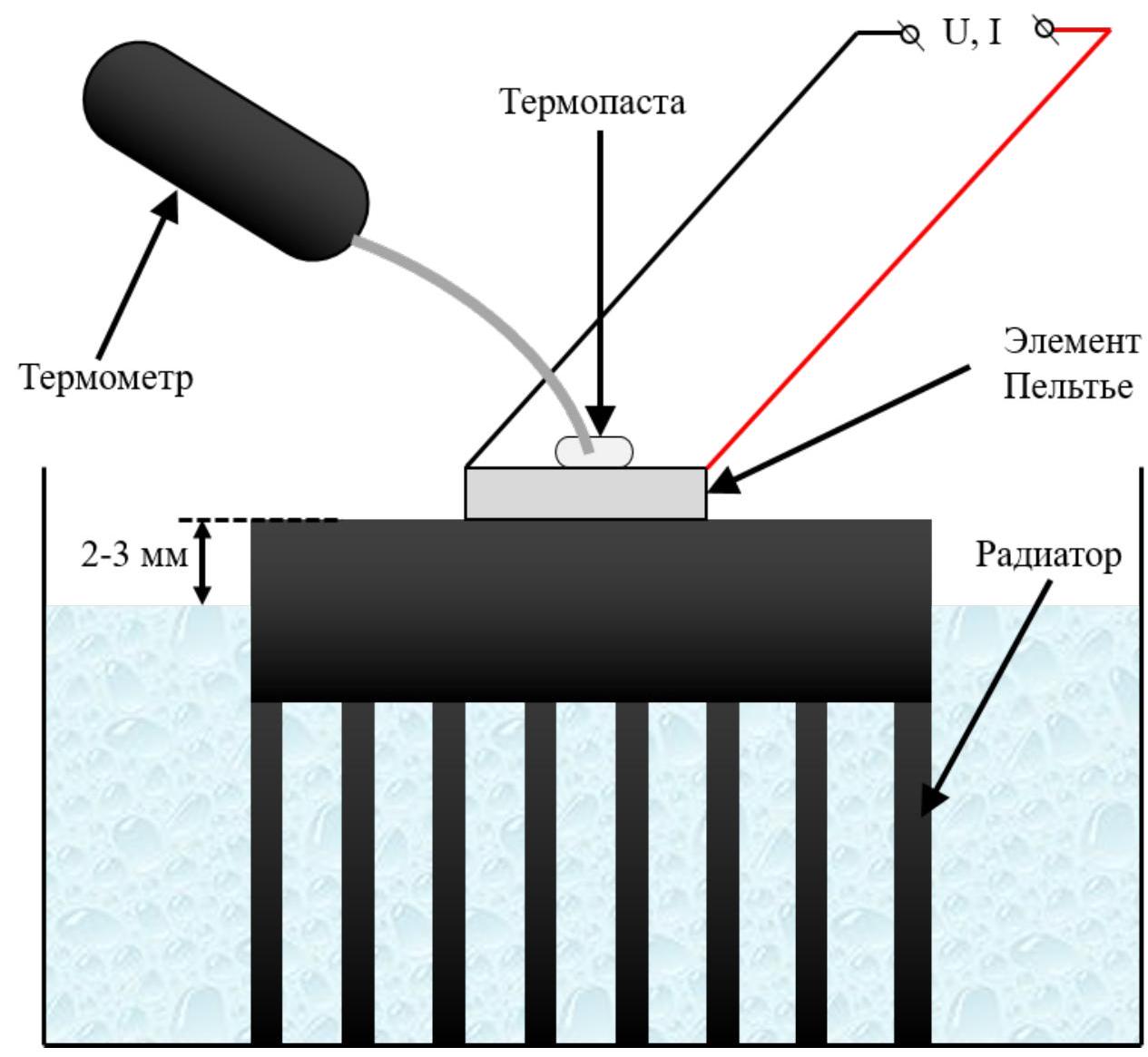 Рисунок