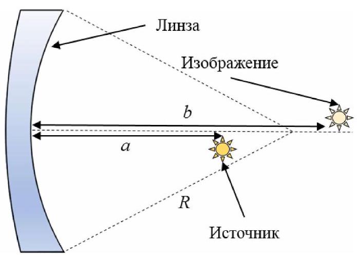 Рисунок