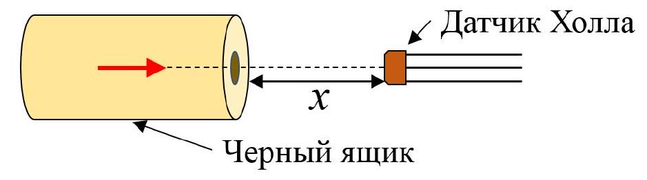 Рисунок