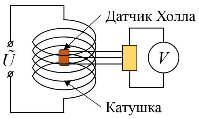 Рисунок