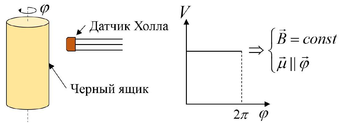 Рисунок