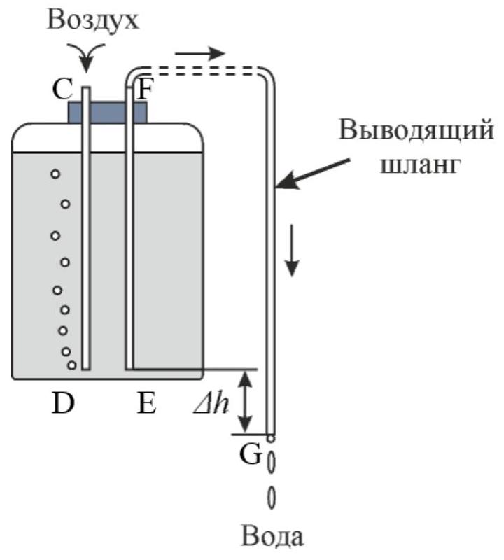 Рисунок